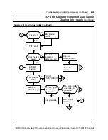 Предварительный просмотр 470 страницы Nortel North American DMS-100 Instruction Manual