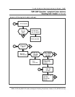 Предварительный просмотр 472 страницы Nortel North American DMS-100 Instruction Manual