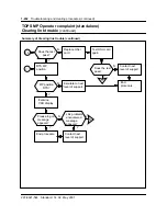 Preview for 473 page of Nortel North American DMS-100 Instruction Manual