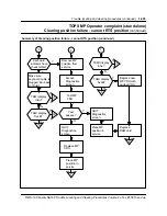 Preview for 506 page of Nortel North American DMS-100 Instruction Manual