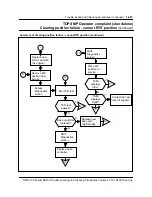 Preview for 508 page of Nortel North American DMS-100 Instruction Manual