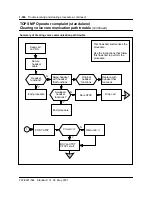 Preview for 525 page of Nortel North American DMS-100 Instruction Manual