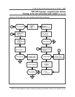 Preview for 526 page of Nortel North American DMS-100 Instruction Manual