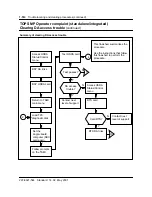 Предварительный просмотр 535 страницы Nortel North American DMS-100 Instruction Manual