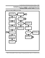 Предварительный просмотр 544 страницы Nortel North American DMS-100 Instruction Manual