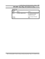 Preview for 620 page of Nortel North American DMS-100 Instruction Manual