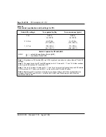 Предварительный просмотр 81 страницы Nortel NT5D12 Installation Manual