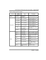 Preview for 115 page of Nortel NT5D12 Installation Manual