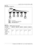 Предварительный просмотр 215 страницы Nortel Optical Multiservice Edge 6130 Planning Manual