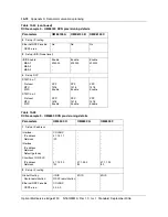 Предварительный просмотр 258 страницы Nortel Optical Multiservice Edge 6130 Planning Manual