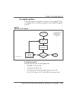 Предварительный просмотр 97 страницы Nortel Passport 15000 Hardware Installation And Maintenance