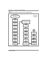 Предварительный просмотр 166 страницы Nortel Passport 15000 Hardware Installation And Maintenance