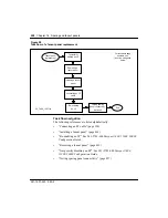 Предварительный просмотр 228 страницы Nortel Passport 15000 Hardware Installation And Maintenance