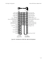 Preview for 125 page of Nortel Passport 4400 Series Hardware Installation Manual