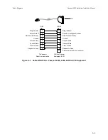 Предварительный просмотр 115 страницы Nortel Passport 4430 Hardware Installation