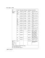 Preview for 92 page of Nortel Passport 4460 Hardware Reference Manual