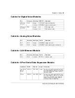 Preview for 93 page of Nortel Passport 4460 Hardware Reference Manual