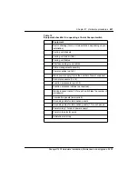 Предварительный просмотр 421 страницы Nortel Passport 7400 Hardware Installation, Maintenance, And Troubleshooting