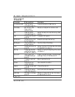 Preview for 28 page of Nortel Passport 8250 Command Line Interface Manual