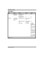 Preview for 88 page of Nortel Passport 8250 Command Line Interface Manual