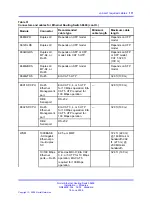 Preview for 111 page of Nortel Passport 8600 Series Installation Manual