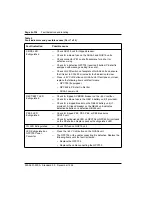 Preview for 10 page of Nortel QPC705 Maintenance Manual