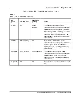 Предварительный просмотр 65 страницы Nortel SMC 2450 Implementation Manual