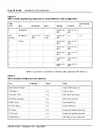 Предварительный просмотр 80 страницы Nortel SMC 2450 Implementation Manual