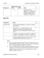 Preview for 525 page of Nortel Symposium Web Center Portal Installation And Administration Manual