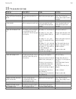 Preview for 60 page of North America Traffic PTL 2.4 Series Manual