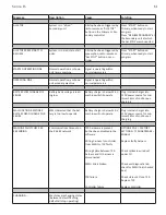 Предварительный просмотр 62 страницы North America Traffic PTL 2.4 Series Manual