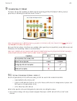 Preview for 29 page of North America Traffic RCF 2.4 Device Manual