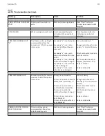 Preview for 42 page of North America Traffic RCF 2.4 Device Manual