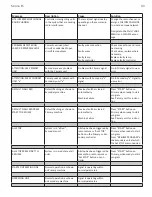 Preview for 44 page of North America Traffic RCF 2.4 Device Manual