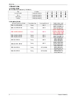 Preview for 6 page of North American HVAC MOC-12HFN1-MS0W Service Manual