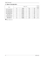 Preview for 76 page of North American HVAC MOC-12HFN1-MS0W Service Manual