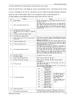 Preview for 123 page of North American HVAC MOC-12HFN1-MS0W Service Manual