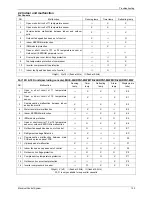 Preview for 127 page of North American HVAC MOC-12HFN1-MS0W Service Manual