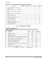 Preview for 128 page of North American HVAC MOC-12HFN1-MS0W Service Manual