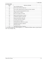 Preview for 129 page of North American HVAC MOC-12HFN1-MS0W Service Manual