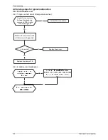 Preview for 130 page of North American HVAC MOC-12HFN1-MS0W Service Manual