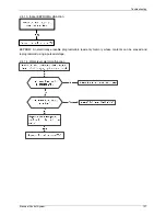 Preview for 131 page of North American HVAC MOC-12HFN1-MS0W Service Manual