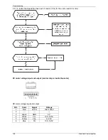 Preview for 132 page of North American HVAC MOC-12HFN1-MS0W Service Manual