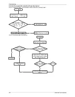 Preview for 134 page of North American HVAC MOC-12HFN1-MS0W Service Manual