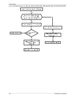 Preview for 136 page of North American HVAC MOC-12HFN1-MS0W Service Manual