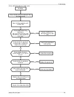 Preview for 137 page of North American HVAC MOC-12HFN1-MS0W Service Manual