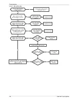 Preview for 140 page of North American HVAC MOC-12HFN1-MS0W Service Manual