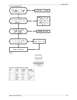 Preview for 141 page of North American HVAC MOC-12HFN1-MS0W Service Manual