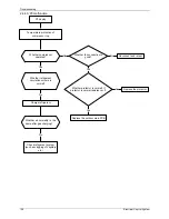 Preview for 142 page of North American HVAC MOC-12HFN1-MS0W Service Manual