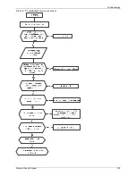 Preview for 143 page of North American HVAC MOC-12HFN1-MS0W Service Manual